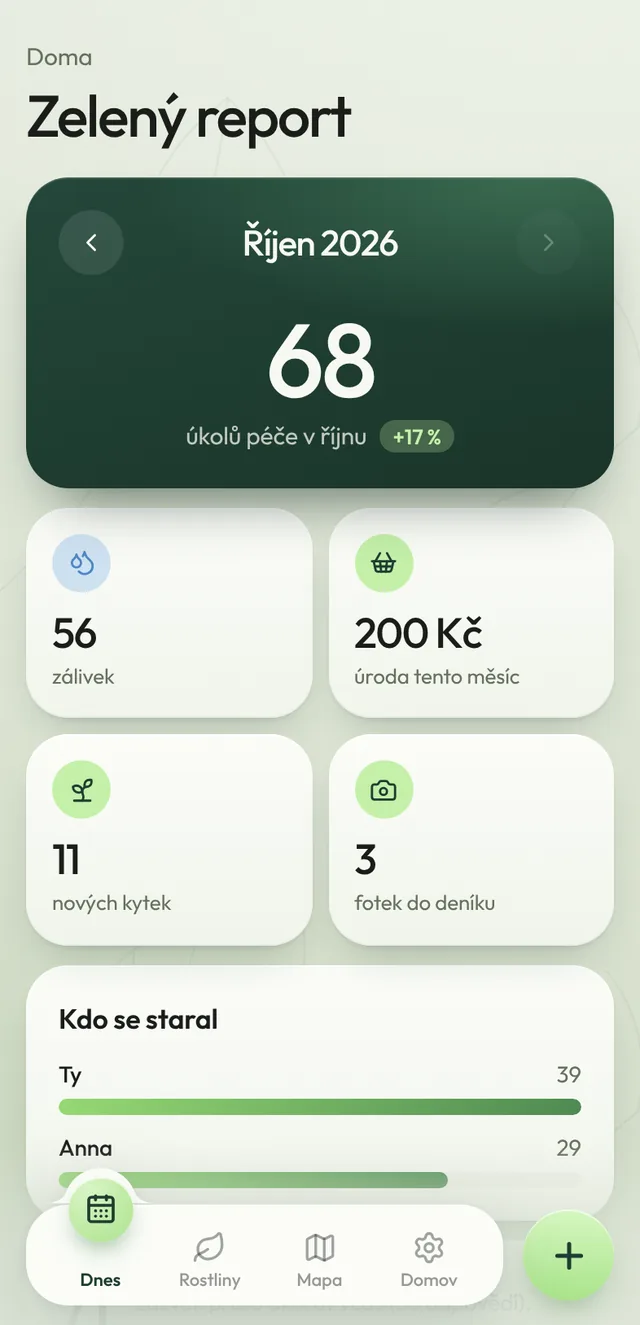 Zelený report a úroda
